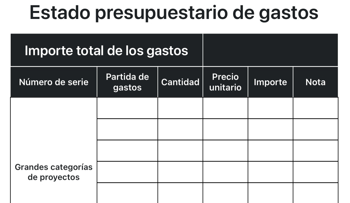Estado presupuestario de gastos